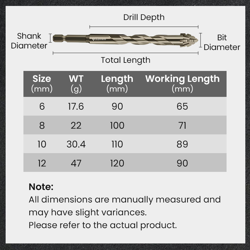 🔥2026 Hot Sale🔥High-Strength 4-Flute Serrated Eccentric Drill Bit Kit - Durable & Versatile for All DIY Projects