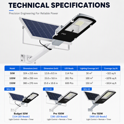 Super bright waterproof street solar light
