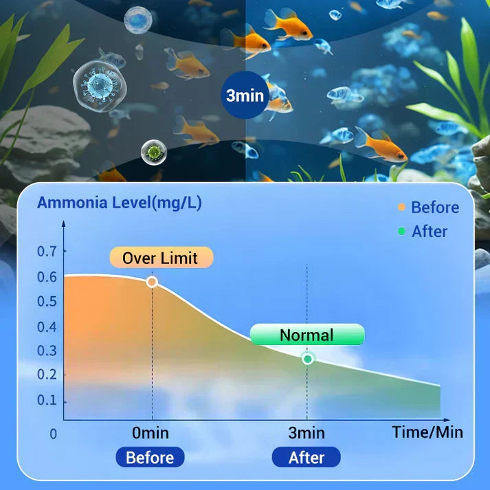 💥BIG SALE !!♻️💧Powerful Aquarium Water Purification Tablet