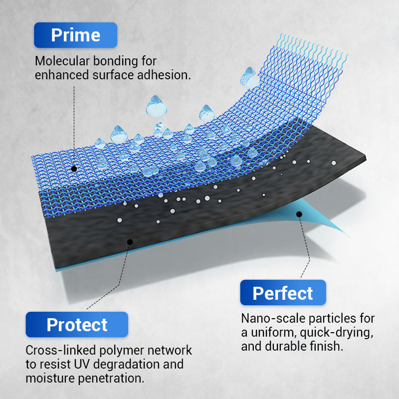 Waterproof Multi-purpose Polyurethane Coating💧🏡