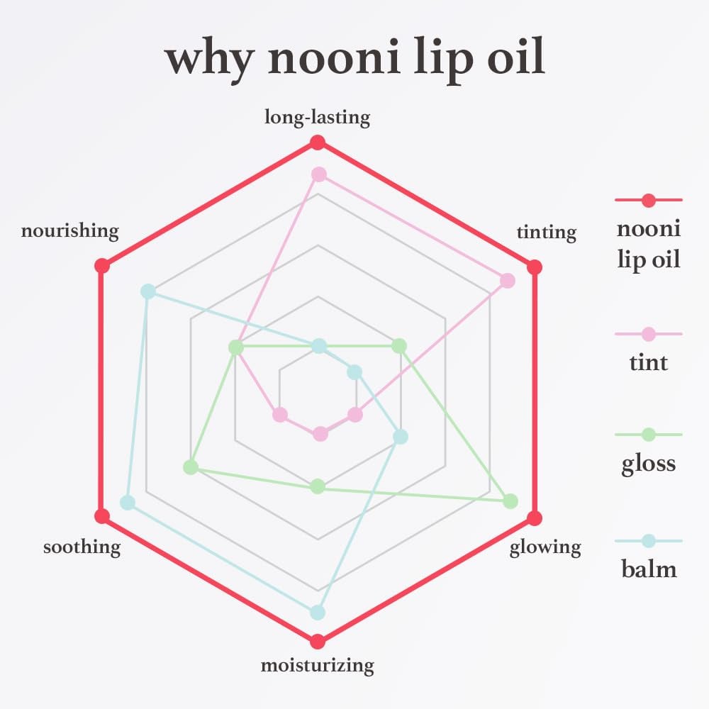 💖Moisturizing 7-Color Fruit Flavored Lip Oil💄