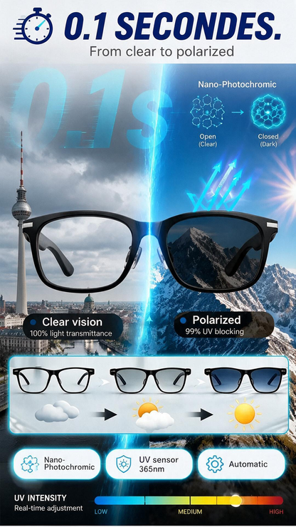 🥳HOT SALE! AI Smart Glasses with ChatGPT-Ready Assistant – 8MP Camera, HD Recording, 160+ Language Translation, Bluetooth 5.4 HiFi Audio! 🕶️✨