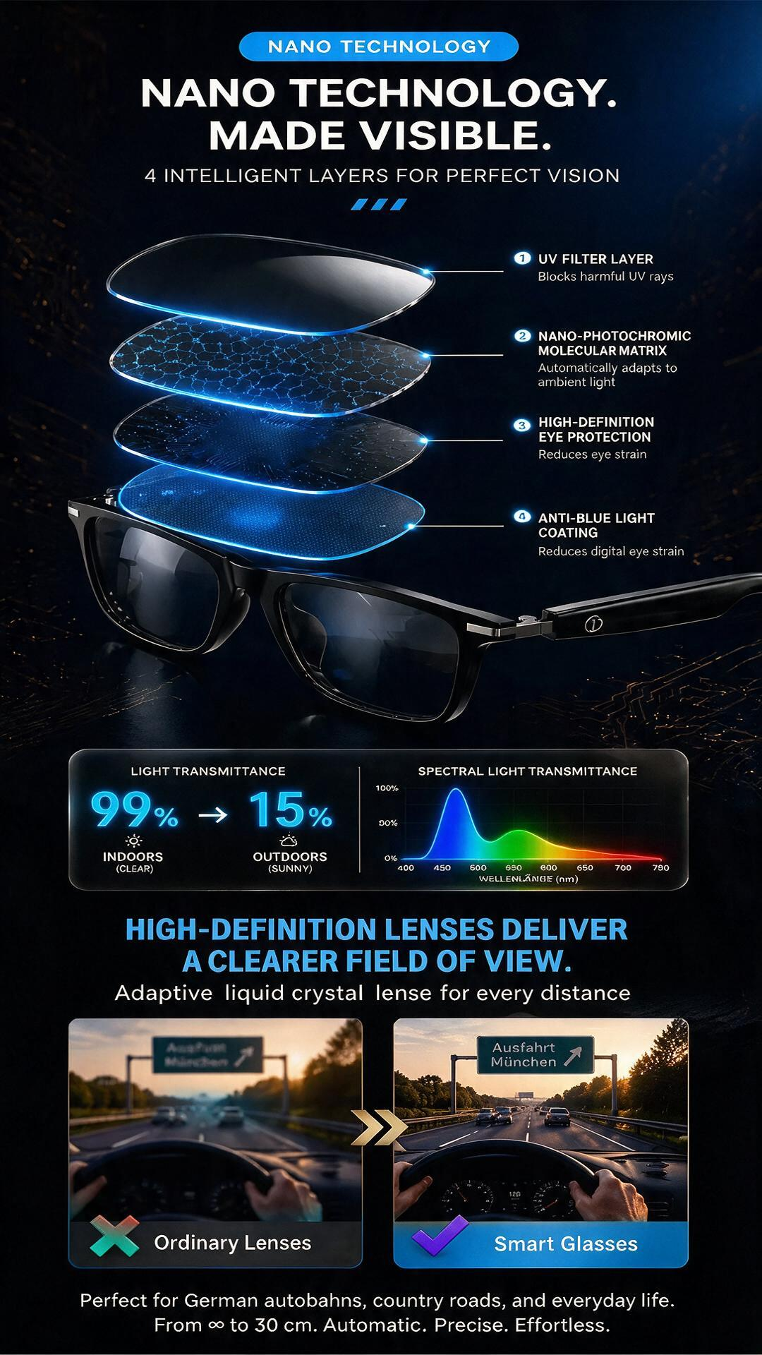 🥳HOT SALE! AI Smart Glasses with ChatGPT-Ready Assistant – 8MP Camera, HD Recording, 160+ Language Translation, Bluetooth 5.4 HiFi Audio! 🕶️✨