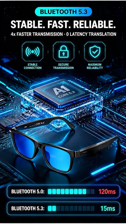 🥳HOT SALE! AI Smart Glasses with ChatGPT-Ready Assistant – 8MP Camera, HD Recording, 160+ Language Translation, Bluetooth 5.4 HiFi Audio! 🕶️✨