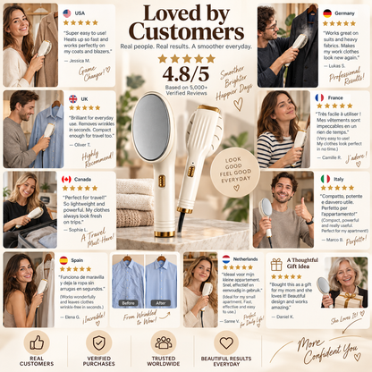 Portable Handheld Garment Steamer