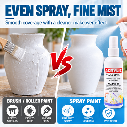 Waterproof Quick Drying Acrylic Spray Paint