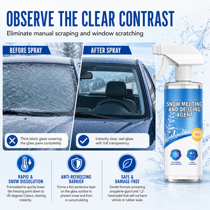 Quick Melting Car Windshield and Window Deicing Fluid